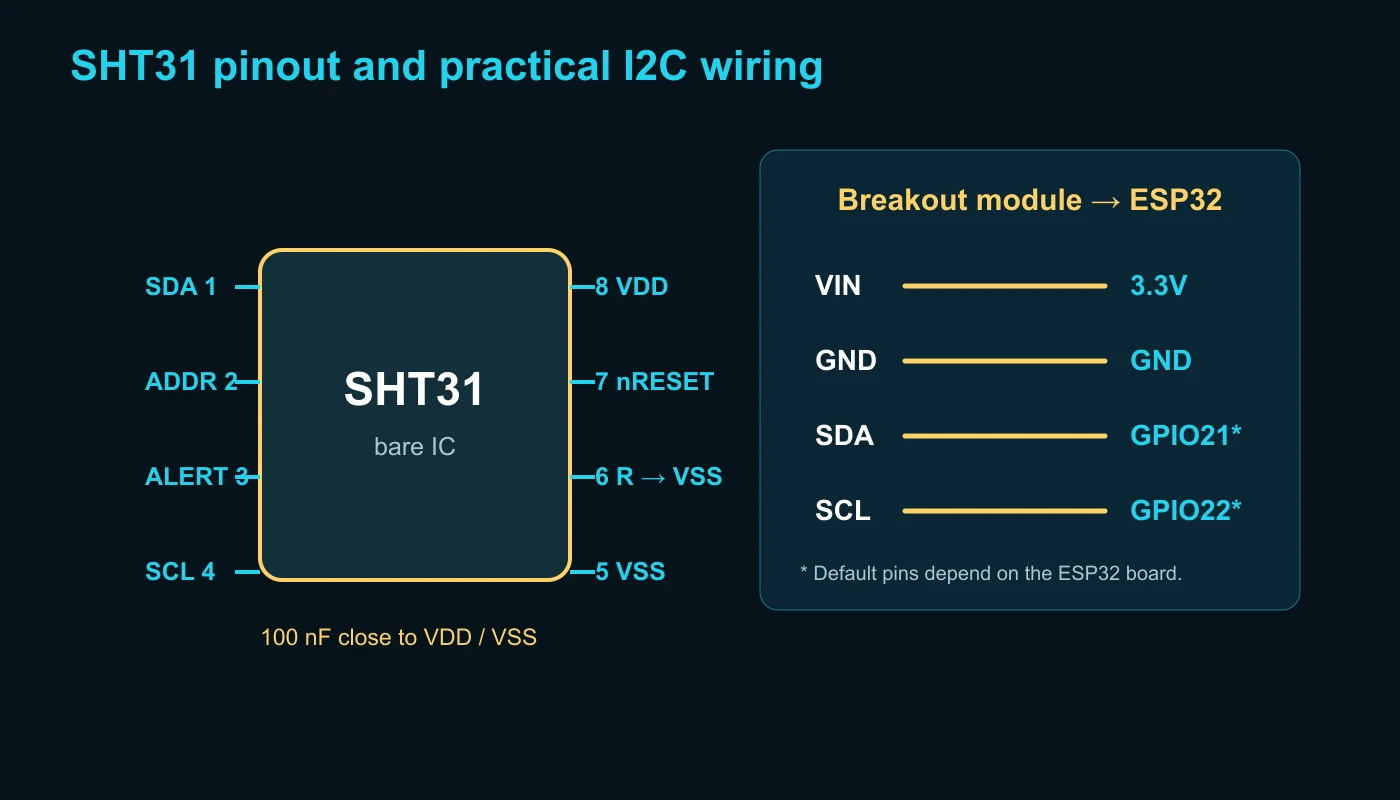 نمودار پایه‌های SHT31 و سیم‌کشی I2C با ESP32 و Arduino